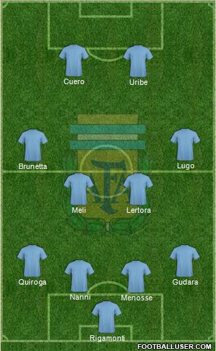 Argentina Formation 2019