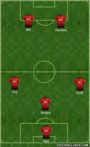 Manchester United Formation 2019