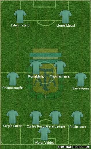 Argentina Formation 2019