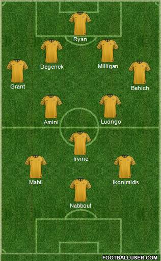 Australia Formation 2019