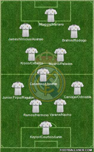 Real Madrid C.F. Formation 2019