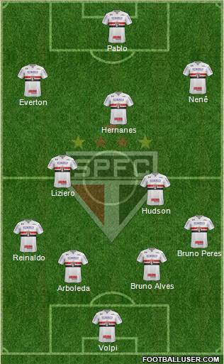 São Paulo FC Formation 2019