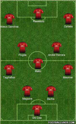 Manchester United Formation 2019