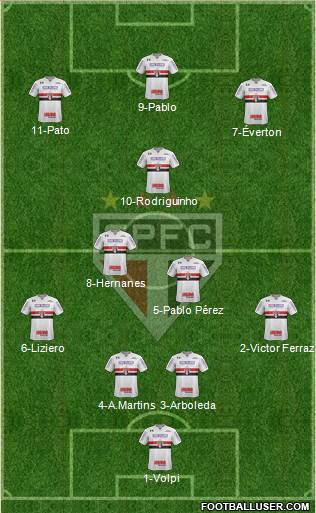 São Paulo FC Formation 2019