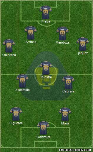 Club de Fútbol Universidad Formation 2019