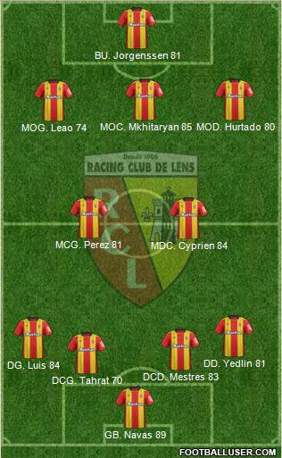 Racing Club de Lens Formation 2019