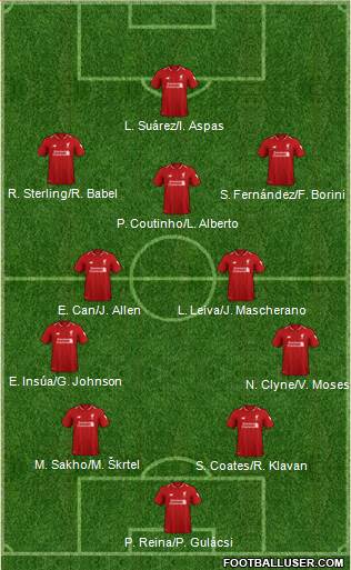 Liverpool Formation 2019