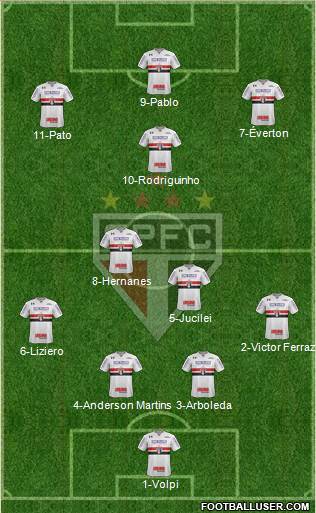 São Paulo FC Formation 2019
