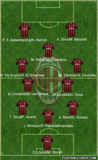 A.C. Milan Formation 2019