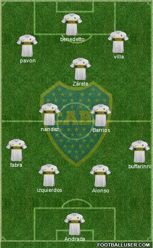 Boca Juniors Formation 2019
