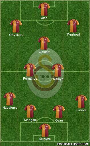 Galatasaray SK Formation 2019