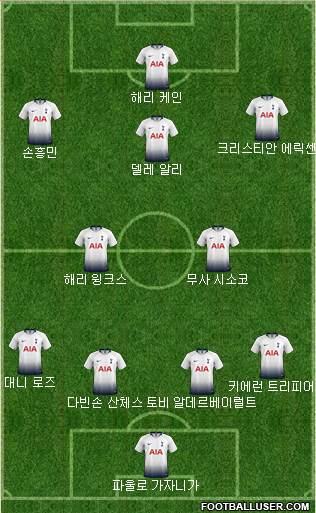 Tottenham Hotspur Formation 2019