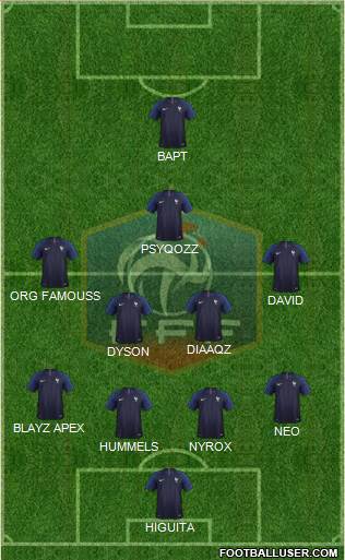 France Formation 2019