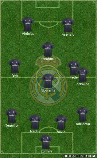 Real Madrid C.F. Formation 2019