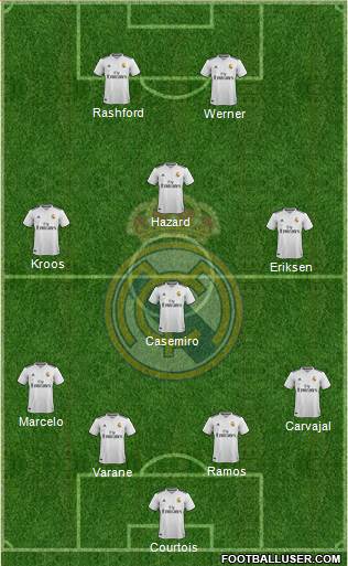 Real Madrid C.F. Formation 2019