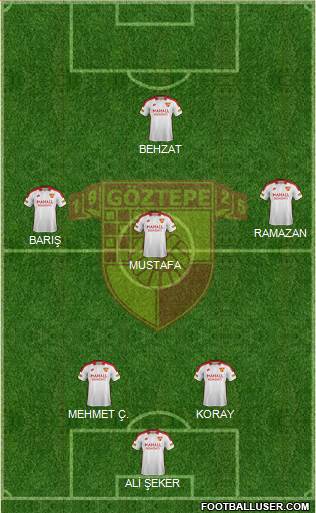 Göztepe A.S. Formation 2019