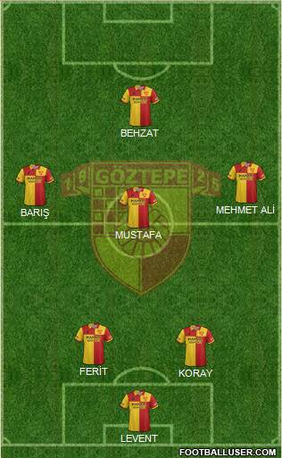 Göztepe A.S. Formation 2019