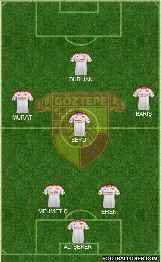 Göztepe A.S. Formation 2019
