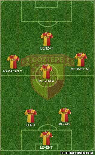 Göztepe A.S. Formation 2019