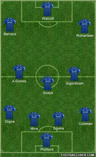 Everton Formation 2019