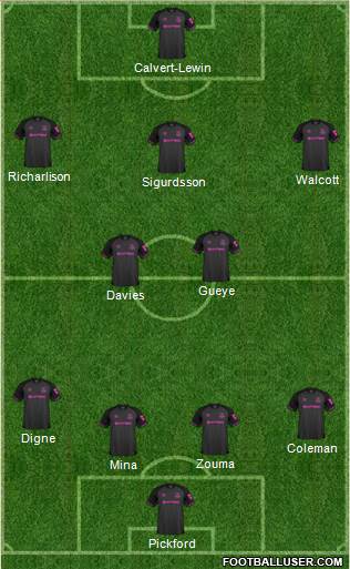 Everton Formation 2019