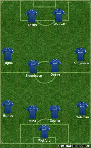 Everton Formation 2019