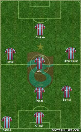 Trabzonspor Formation 2019
