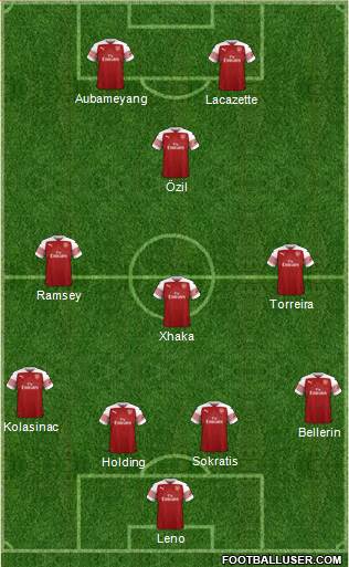 Arsenal Formation 2019