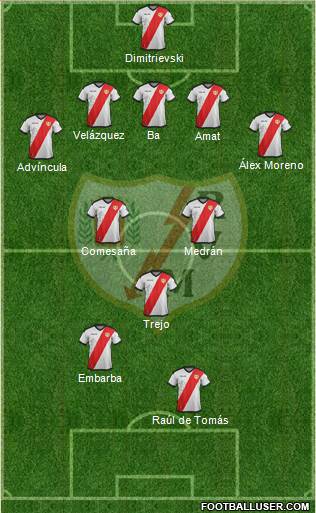 Rayo Vallecano de Madrid S.A.D. Formation 2019
