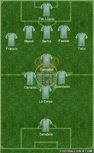 Real Betis B., S.A.D. Formation 2019
