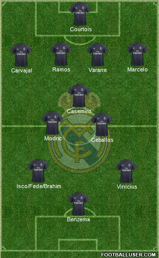 Real Madrid C.F. Formation 2019