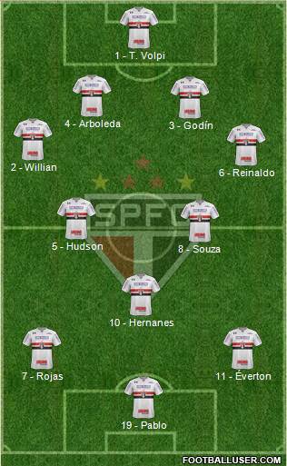 São Paulo FC Formation 2019