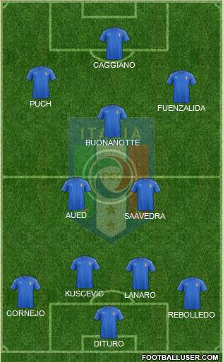 Italy Formation 2019