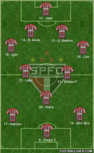 São Paulo FC Formation 2019
