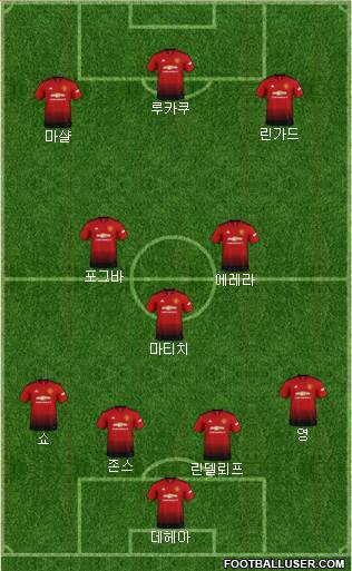 Manchester United Formation 2019