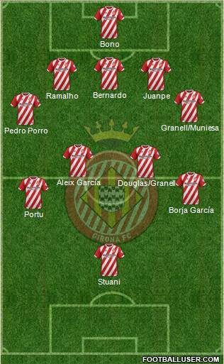 F.C. Girona Formation 2019
