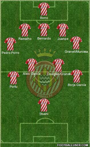 F.C. Girona football formation