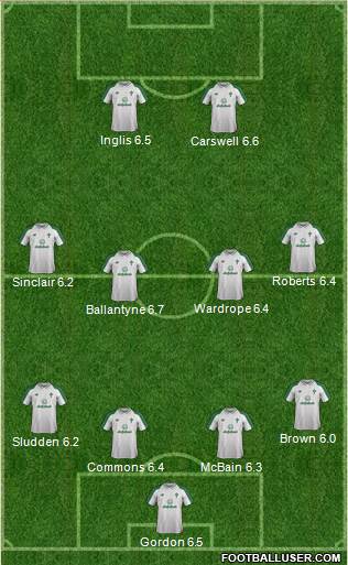 Celtic Formation 2019
