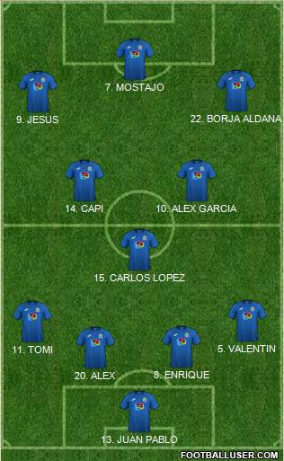 Stockport County Formation 2019