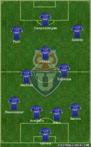 CF Universidad de Chile Formation 2019