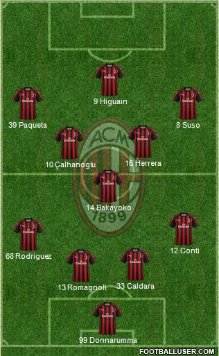A.C. Milan Formation 2019