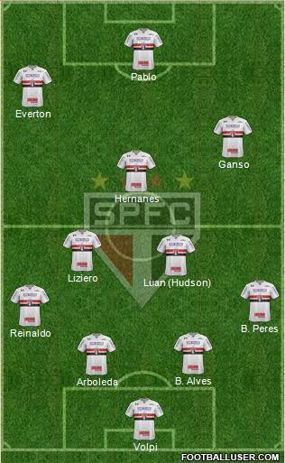 São Paulo FC Formation 2019