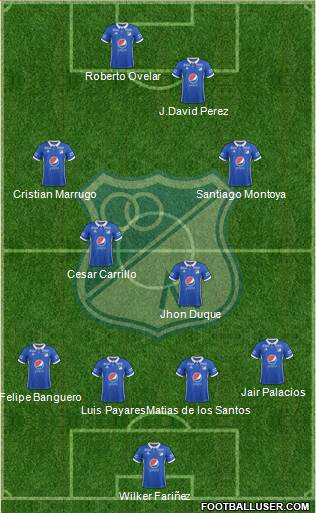 CD Los Millonarios Formation 2019