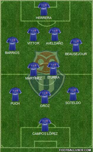 CF Universidad de Chile Formation 2019