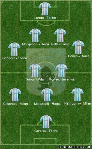 Virtus Entella Formation 2019