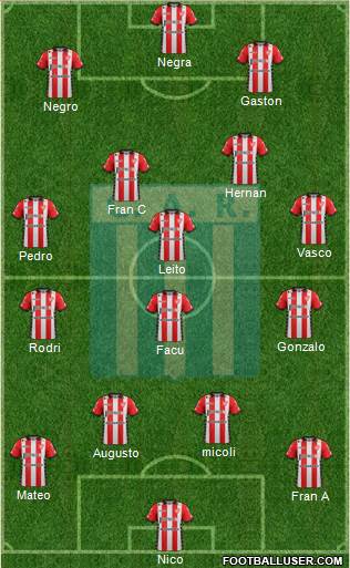 Racing de Córdoba Formation 2019