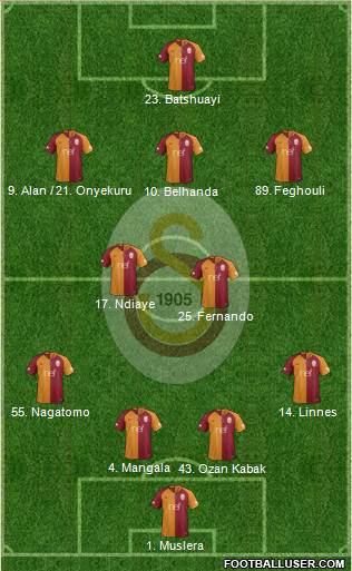 Galatasaray SK Formation 2019