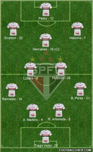 São Paulo FC Formation 2019