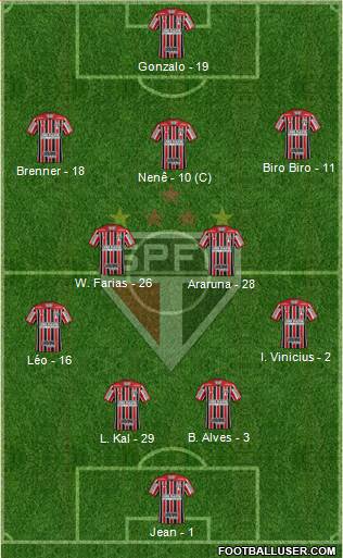São Paulo FC Formation 2019