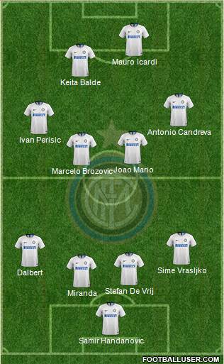 F.C. Internazionale Formation 2019